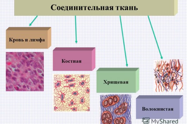 Дарк маркетплейс кракен