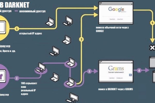 Kraken ссылка tor официальный сайт