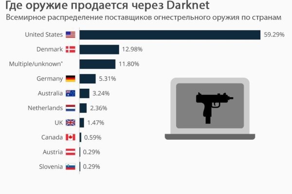 Как зайти на кракен с айфона