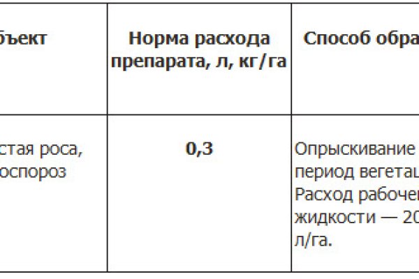 Кракен вывод средств