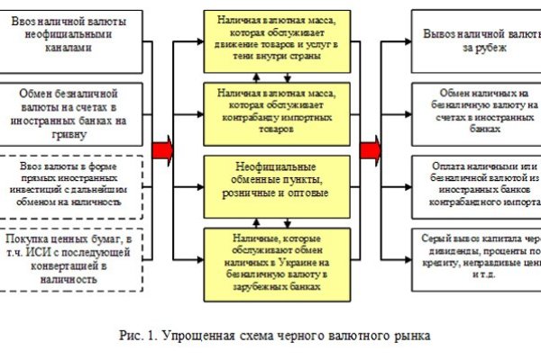 Маркет кракен маркетплейс