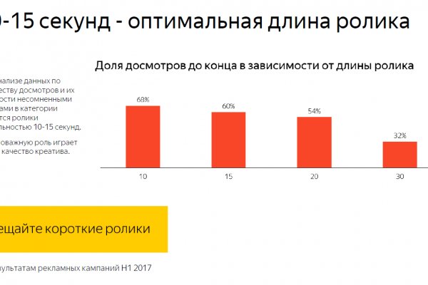 Кракен мефедрон