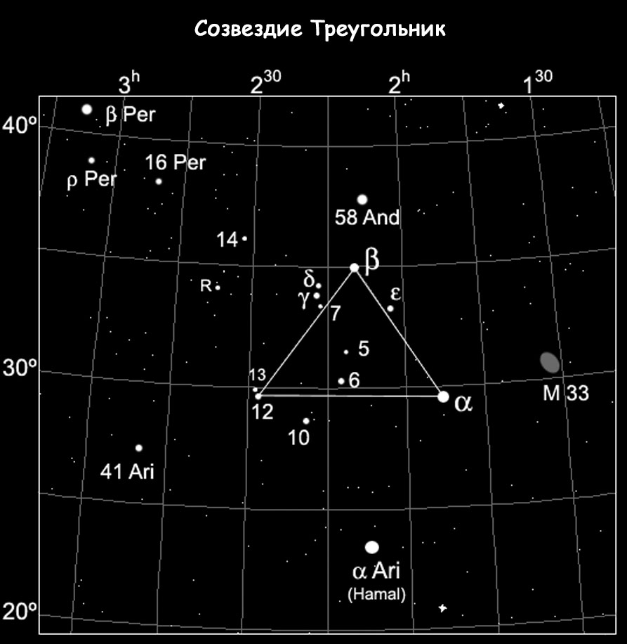 Восстановить аккаунт на кракене